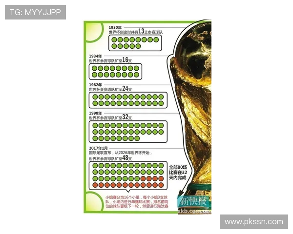 2026年世界杯赛事全程直播最新资讯 球队动态精彩看点提前了解 - 副本 (2) 2026年世界杯赛事全程直播最新资讯 球队动态精彩看点提前了解 - 副本 (2)